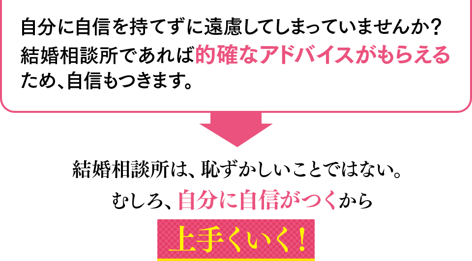 自分に自信を持てずに遠慮してしまっていませんか？結婚相談所であれば的確なアドバイスがもらえるため、自信もつきます。結婚相談所は、恥ずかしいことではない。むしろ、自分に自信がつくから上手くいく！