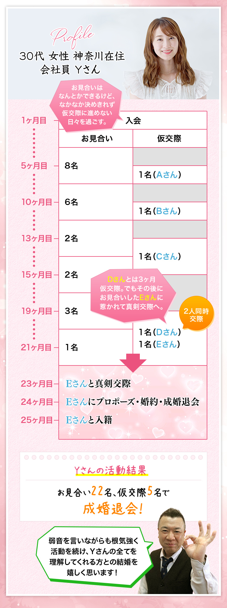 30代 女性 神奈川在住 会社員 Yさん