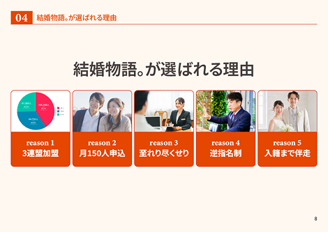 創業15年・成婚率60%以上（2019〜2021年集計）・約25万人の出会い