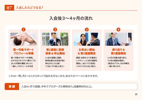 アプリ・パーティとの月額料金比較