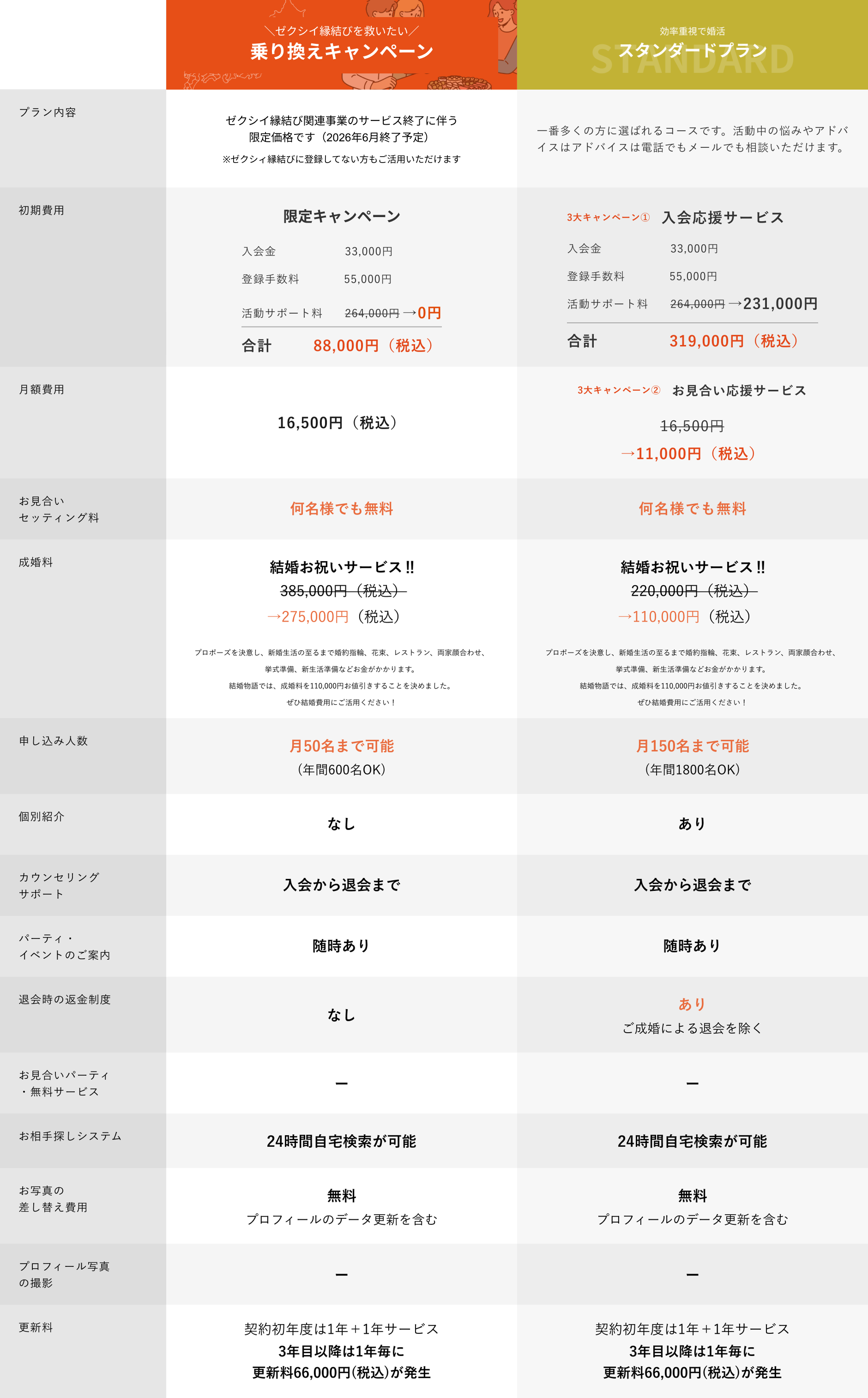 乗り換えキャンペーン価格比較表