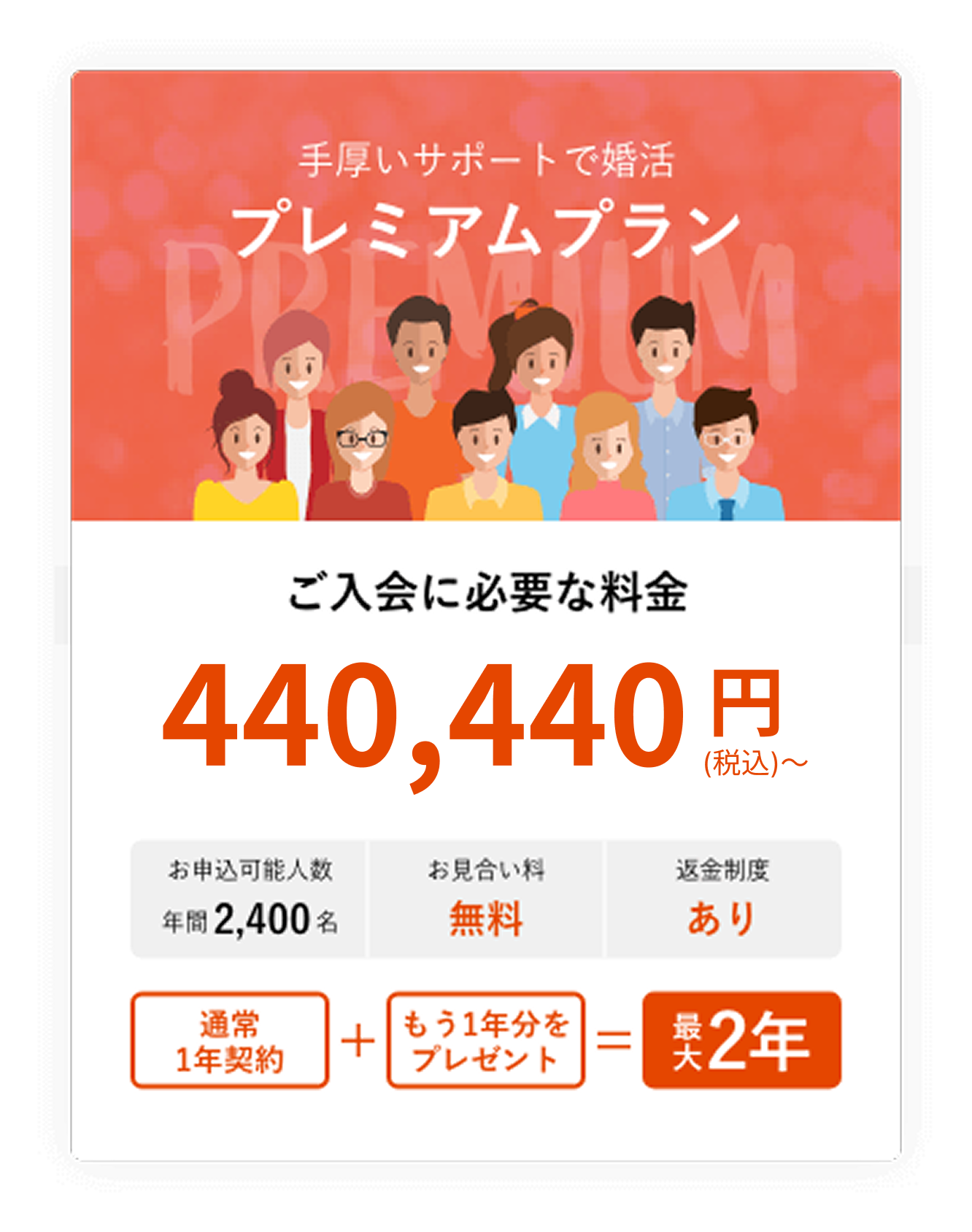プレミアムプラン
