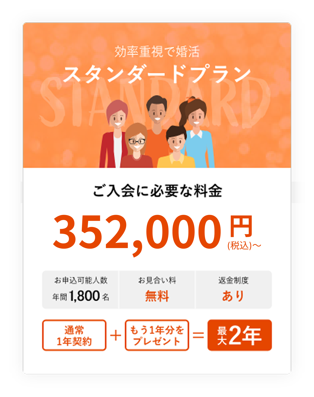 スタンダードプラン